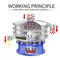 Sieve shaker single / double vibro sifter circular vibrating screen classifier flour powder sieving machine sieve